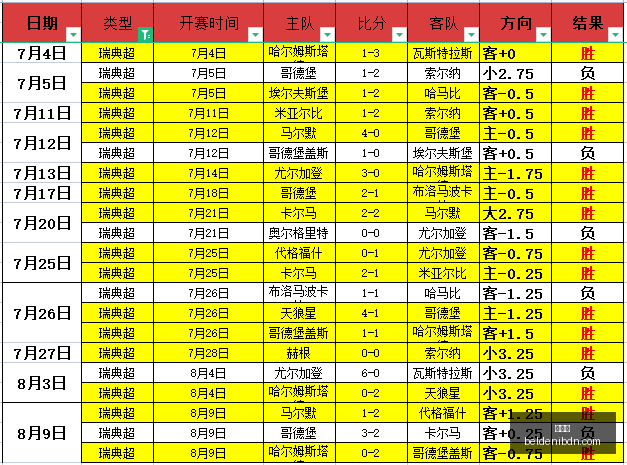 世界杯,2023世界杯,足球世界杯,世界杯,2023世界杯,足球世界杯,世界杯赛程,世界杯新闻,世界杯决赛,世界杯直播,世界杯历史,国际足球,体育赛事